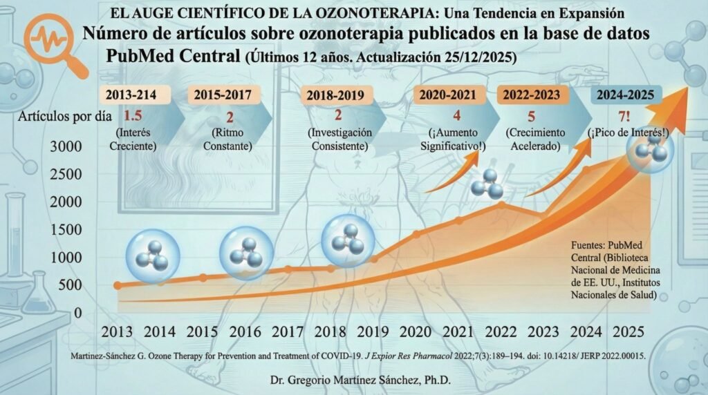 Ozonoterapia médica en Valencia