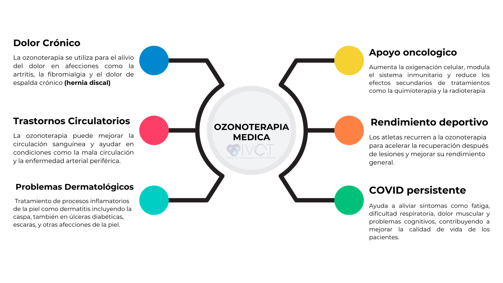 ozonoterapia en Valencia aplicaciones