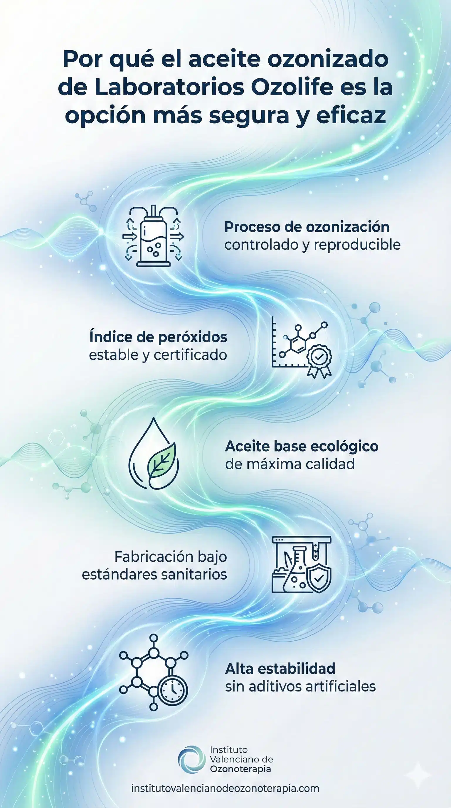 Aceite ozonizado: opción segura y eficaz con estándares de calidad